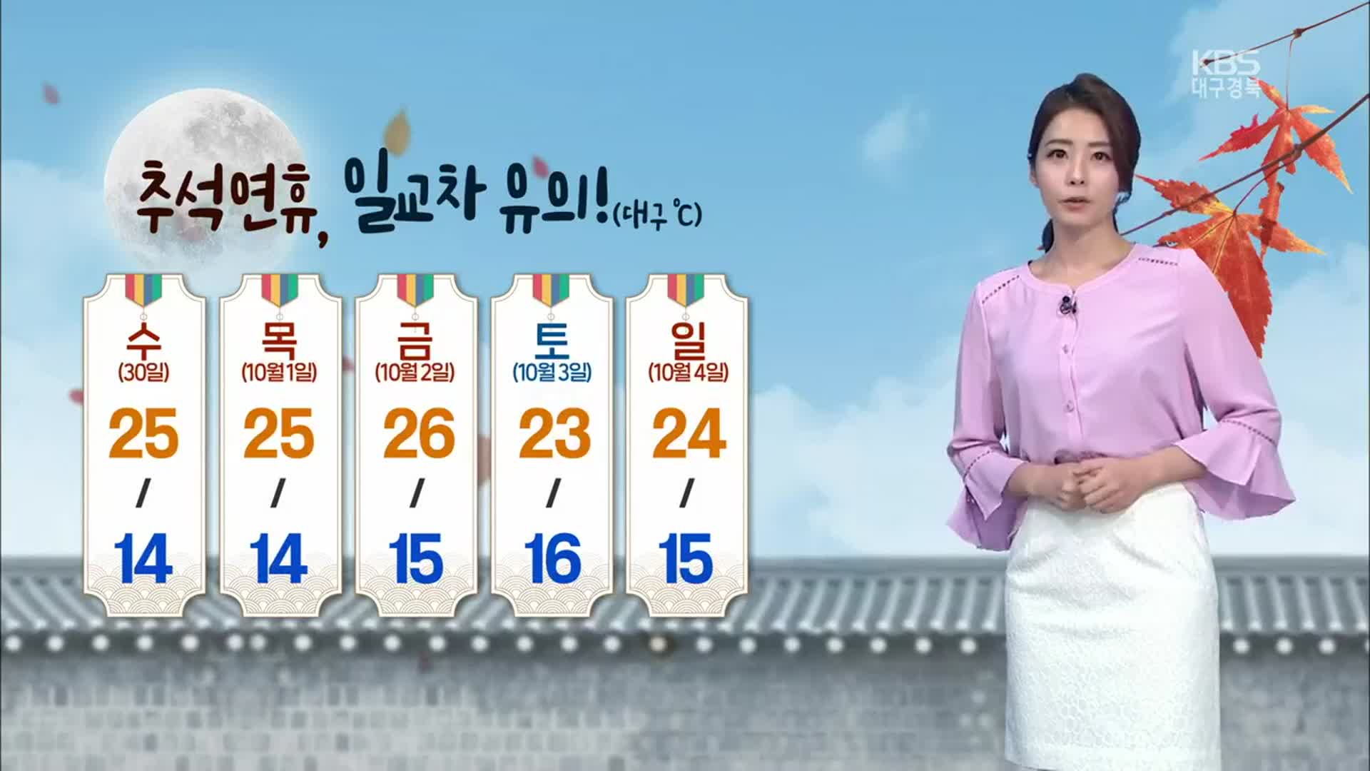 [날씨] 대구·경북, 추석연휴 기간 ‘큰 일교차 유의’