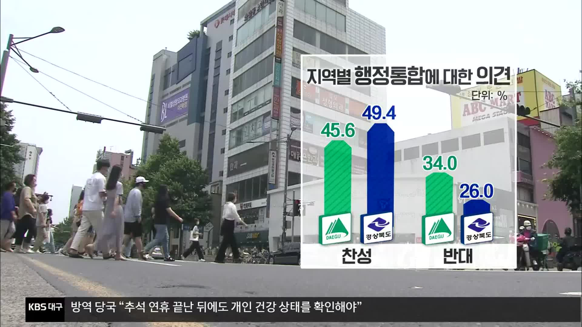 [취재현장] 대구·경북 행정통합 여론조사, 내용과 전망은?