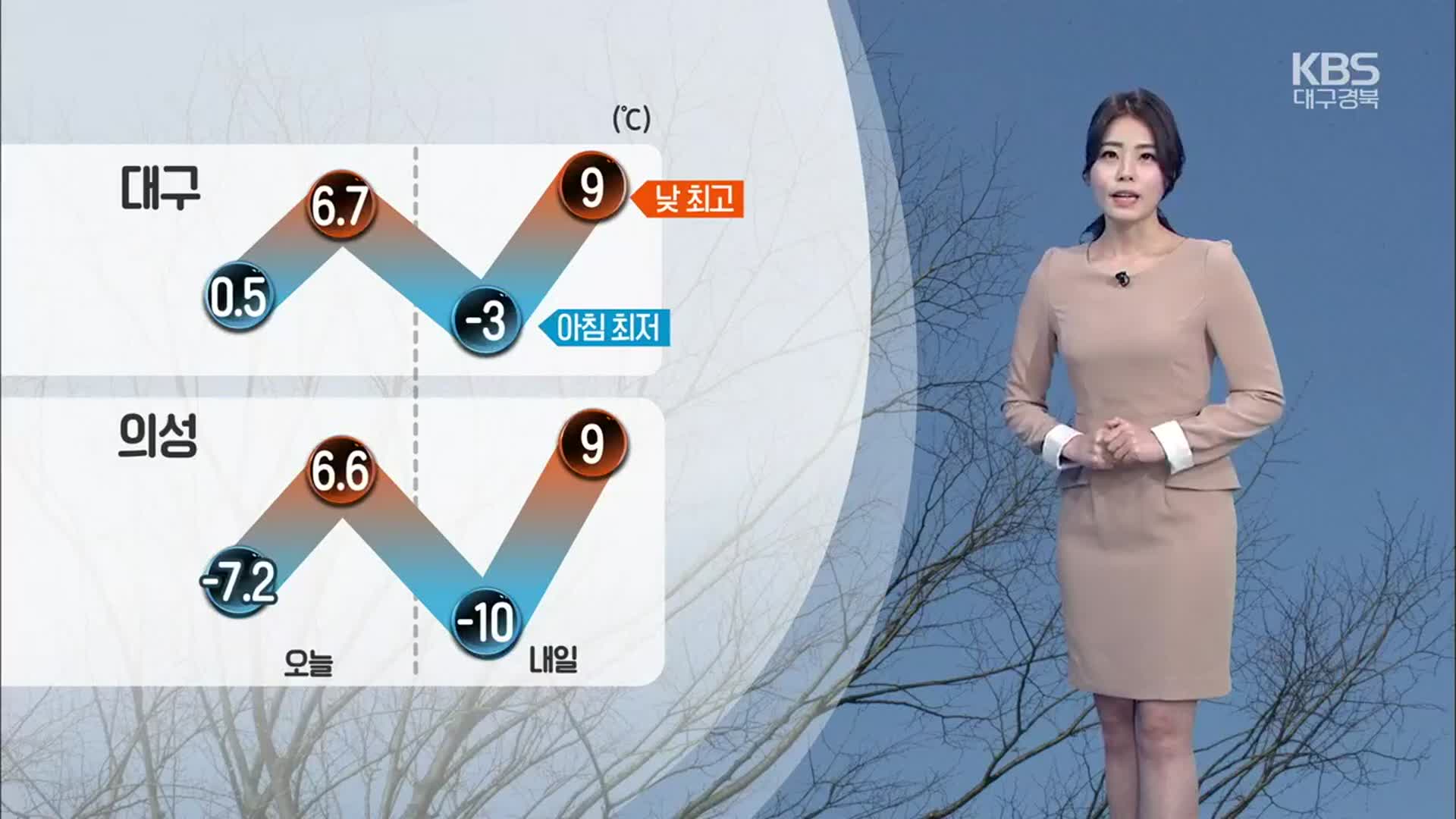 [날씨] 대구·경북 내일 아침 오늘보다 추워…낮부터 평년 기온