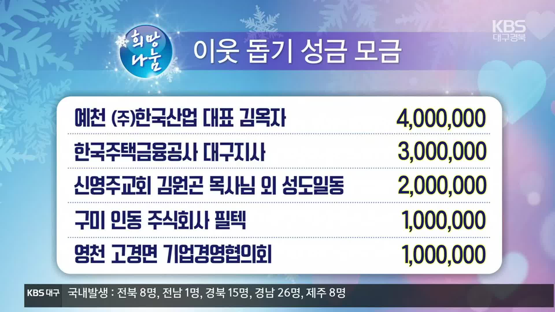 희망나눔 이웃 돕기 성금 모금