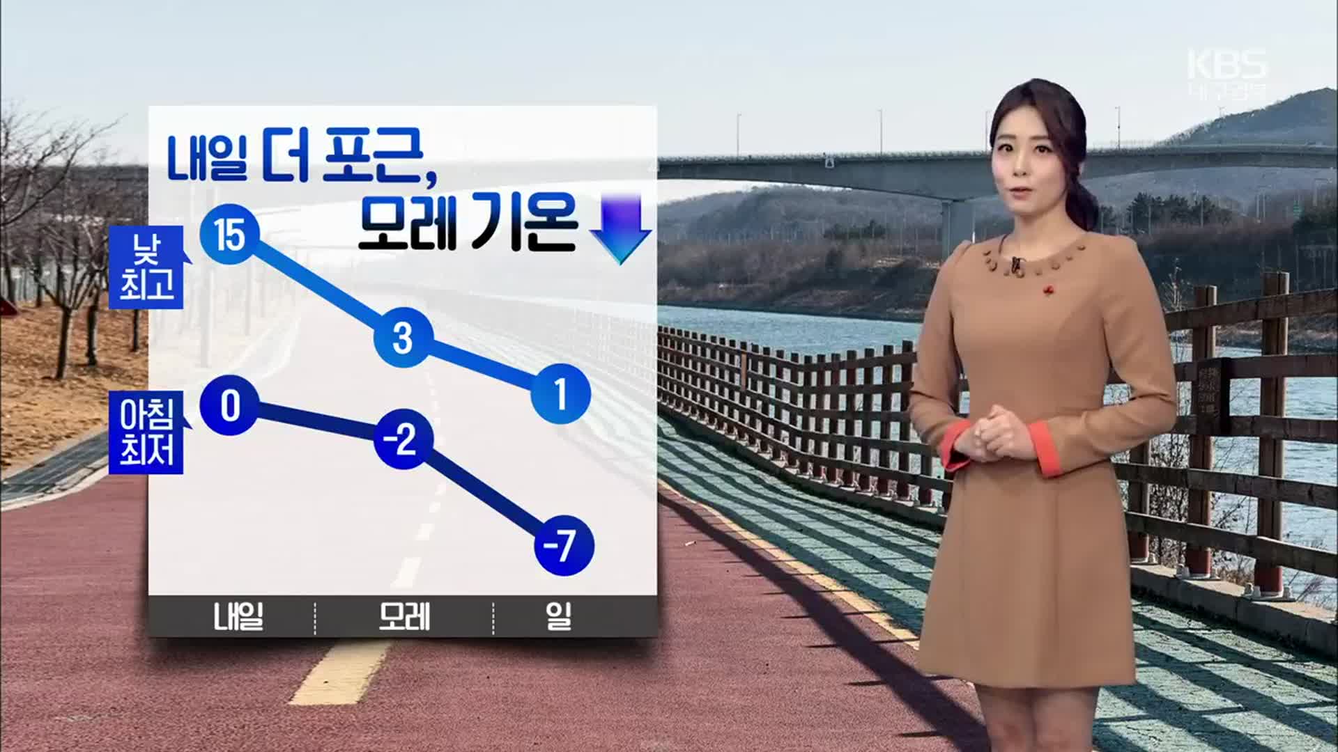 [날씨] 경북, 미세먼지 보통…내일 더 포근·모레 기온↓