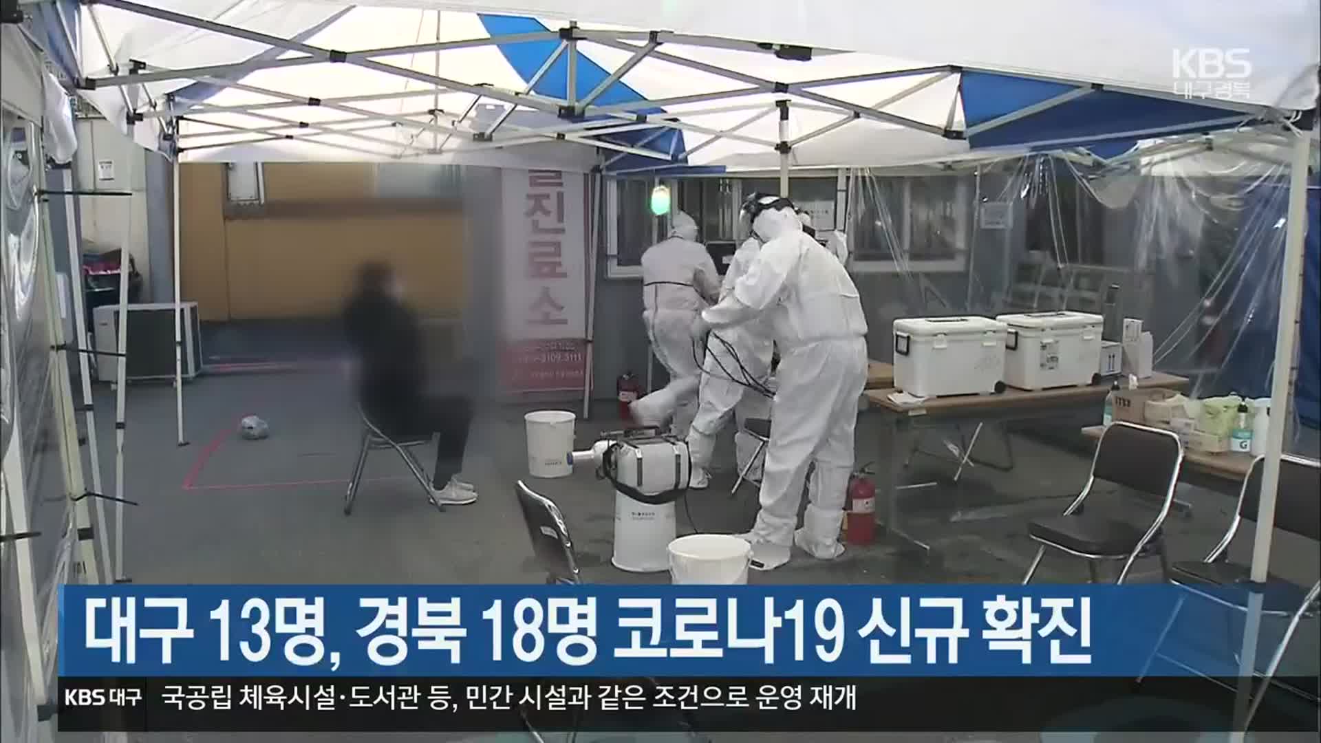 대구 13명, 경북 18명 코로나19 신규 확진