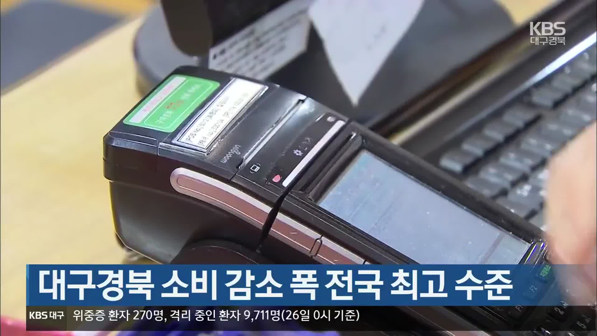대구·경북 소비 감소 폭 전국 최고 수준