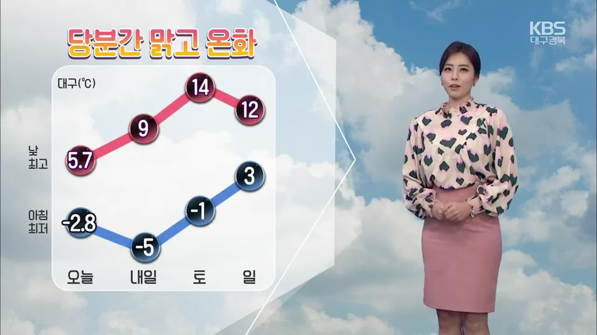 [날씨] 대구·경북 내일 아침까지 ‘찬바람’…당분간 맑고 온화