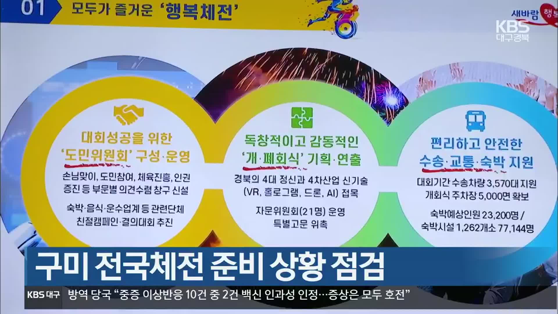 구미 전국체전 준비 상황 점검