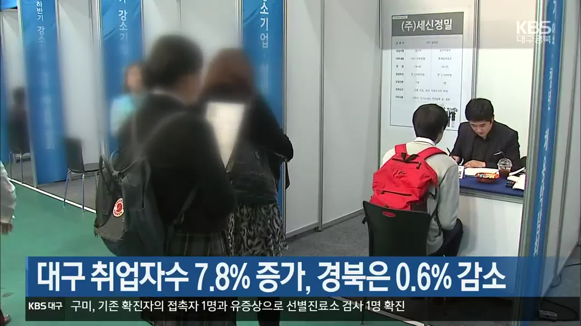 대구 취업자수 7.8% 증가, 경북은 0.6% 감소