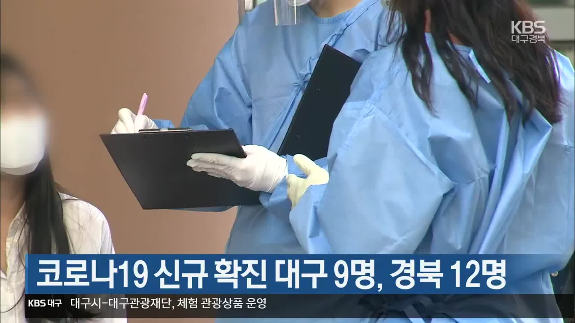 코로나19 신규 확진 대구 9명, 경북 12명