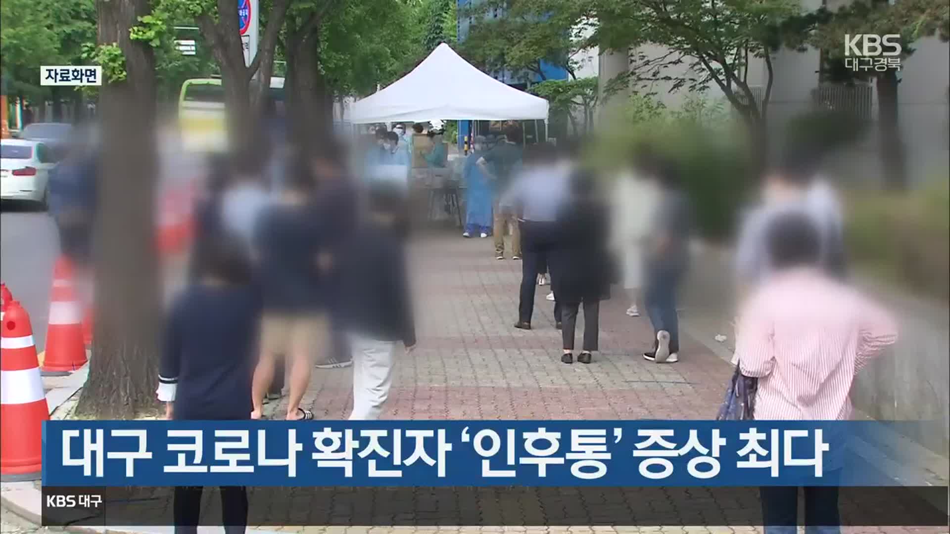 대구 코로나19 확진자 ‘인후통’ 증상 최다