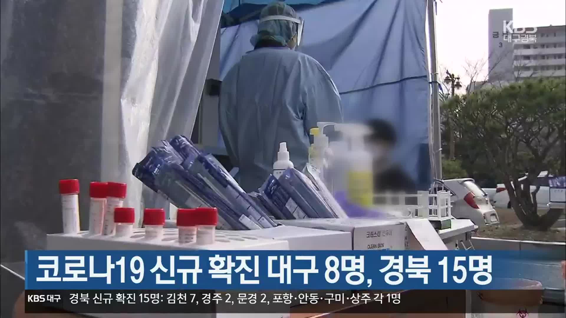 코로나19 신규 확진 대구 8명·경북 15명
