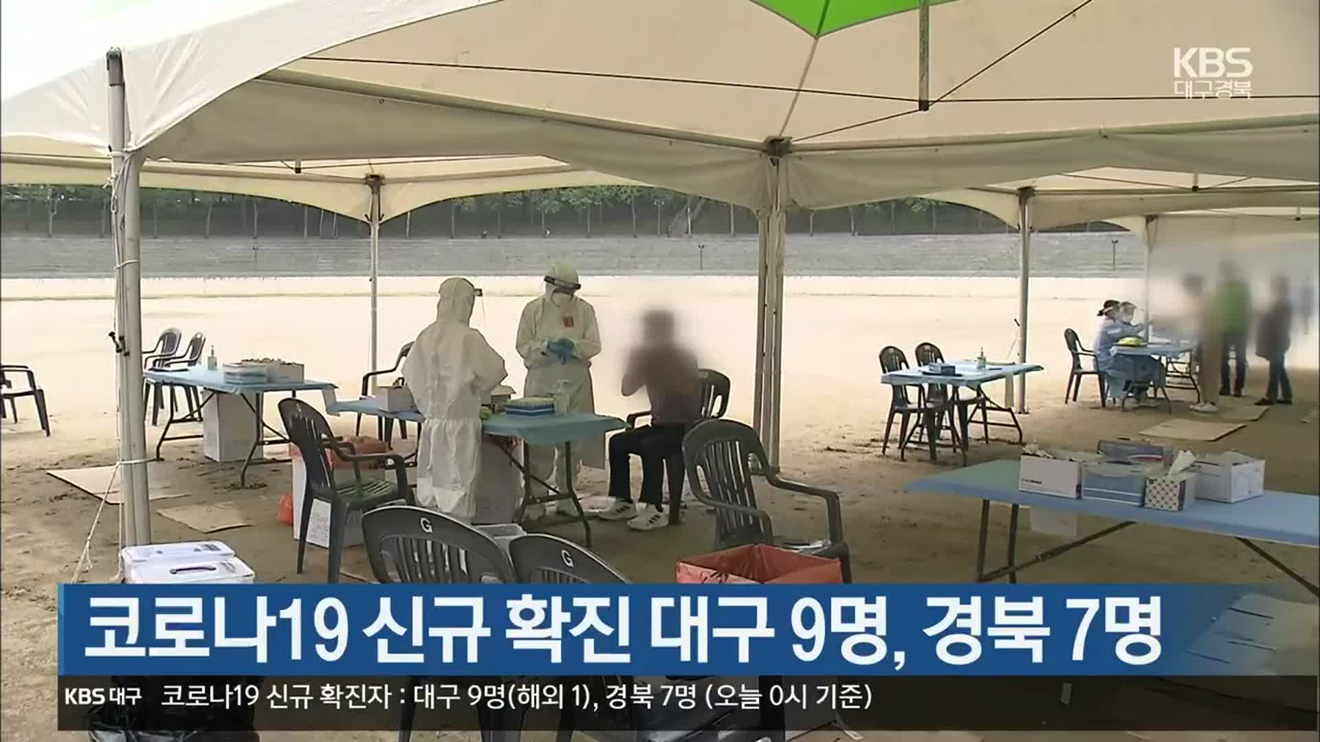 코로나19 신규 확진 대구 9명·경북 7명