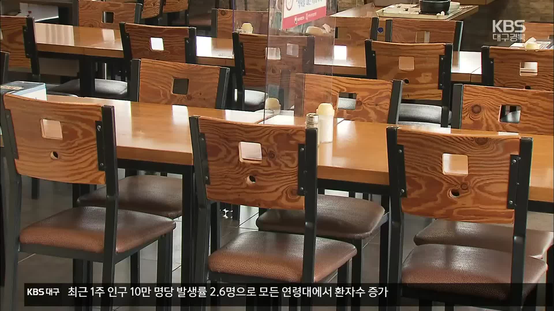 대구·경북 사적모임 5인 이상 금지…자영업자 ‘타격’