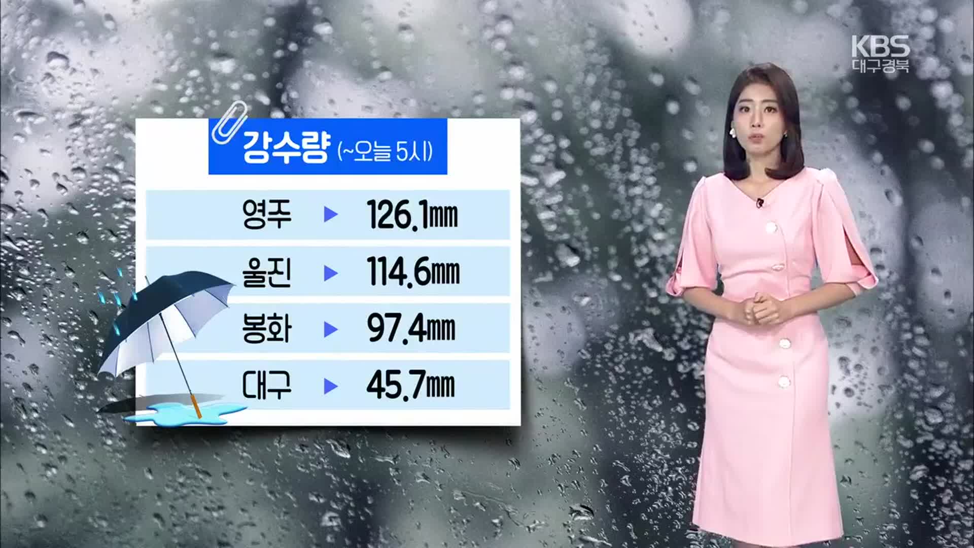 [날씨] 대구·경북 내일까지 곳곳 비…대체로 흐리고 선선