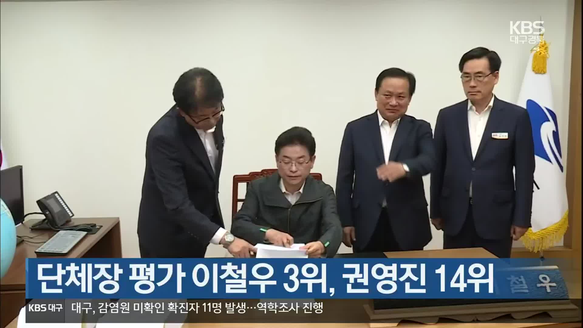 단체장 평가 이철우 3위·권영진 14위
