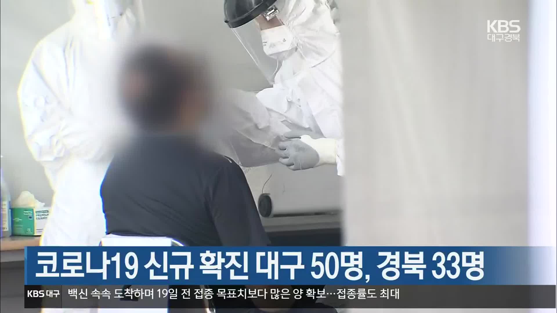 코로나19 신규 확진 대구 50명·경북 33명