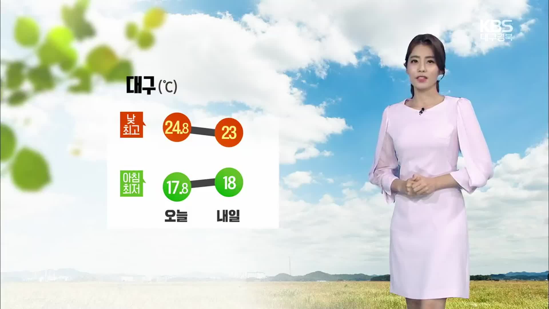 [날씨] 대구·경북 내일 대체로 흐림…모레부터 비