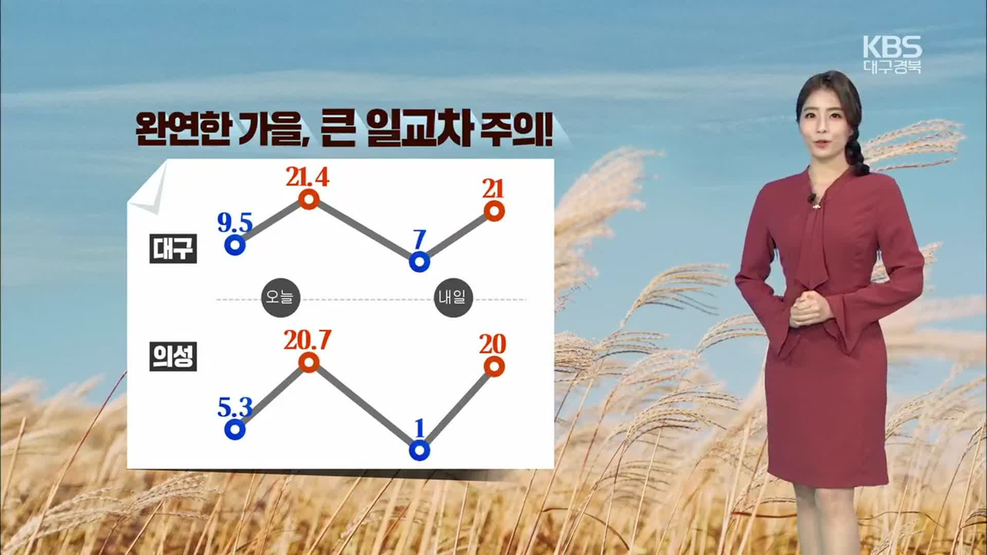 [날씨] 대구·경북 일교차 커요…경북 내일 오전 짙은 안개 ‘주의’