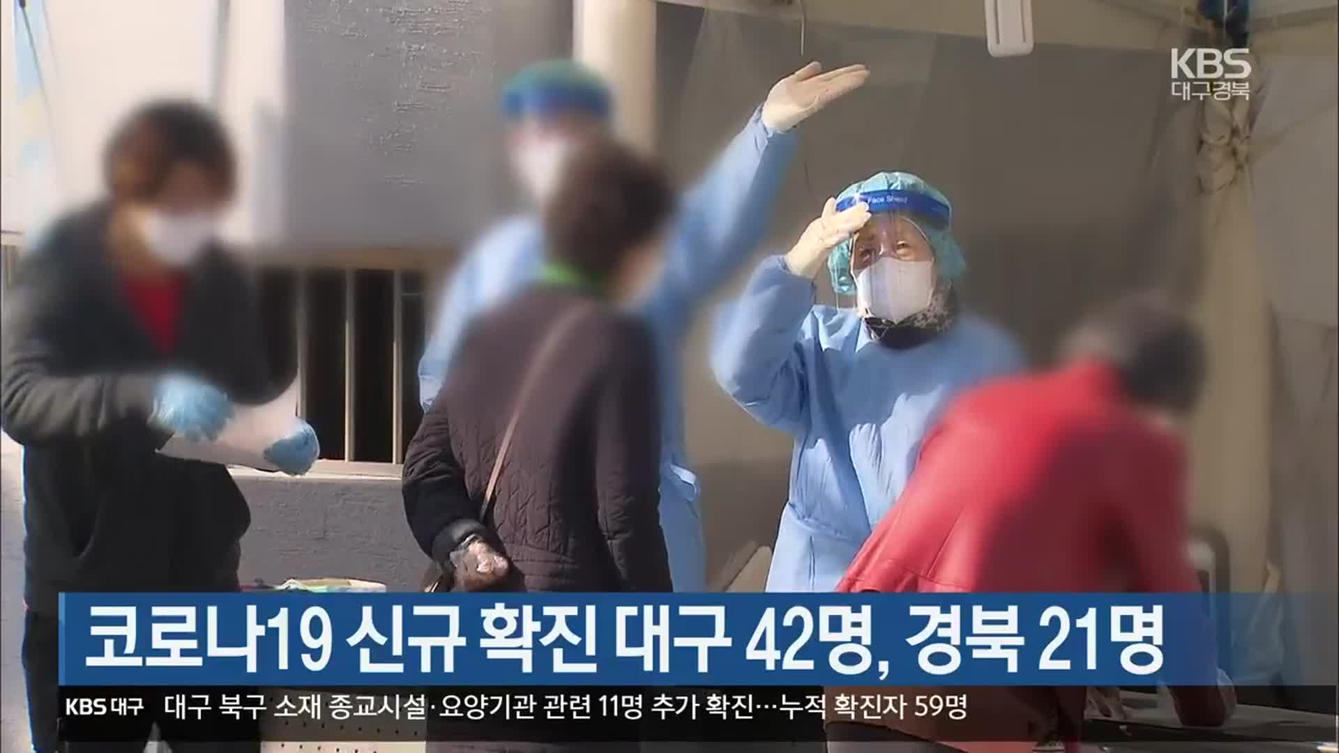 코로나19 신규 확진 대구 42명·경북 21명