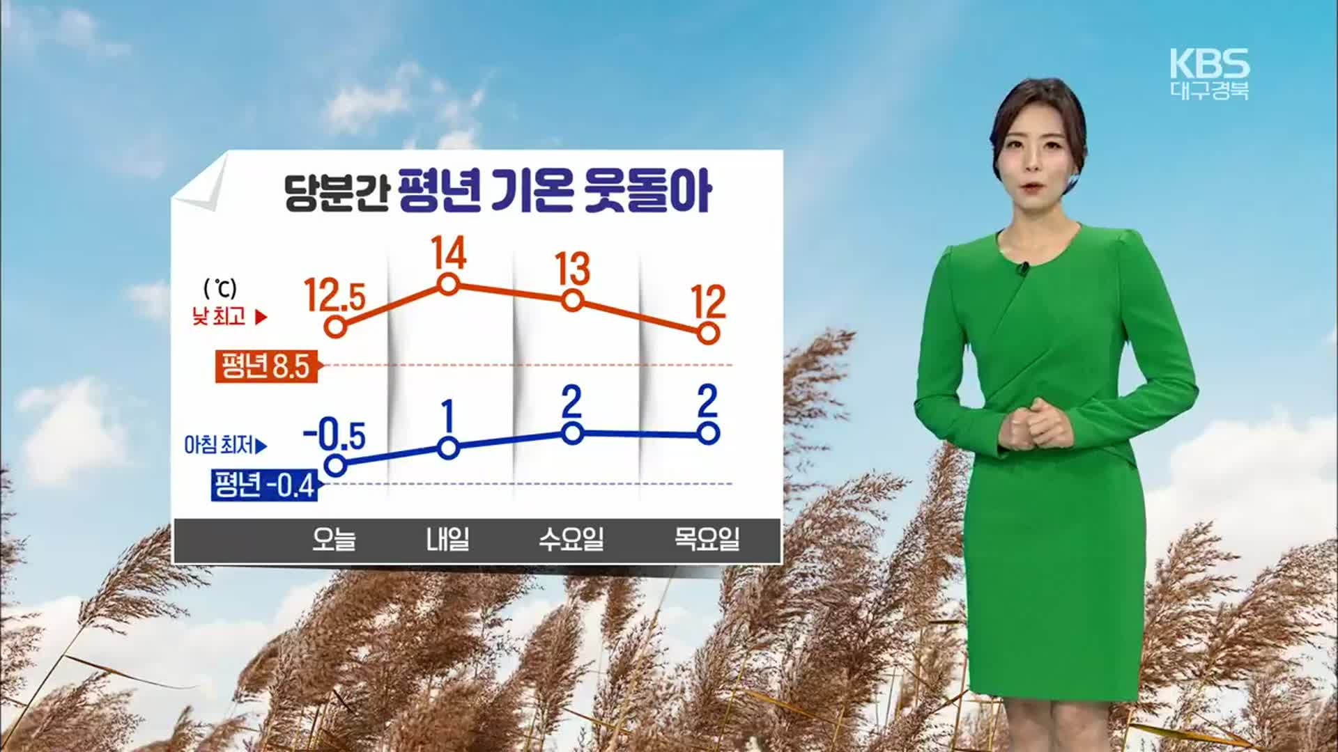 [날씨] 당분간 평년 웃돌아…경북 동해안 ‘비’