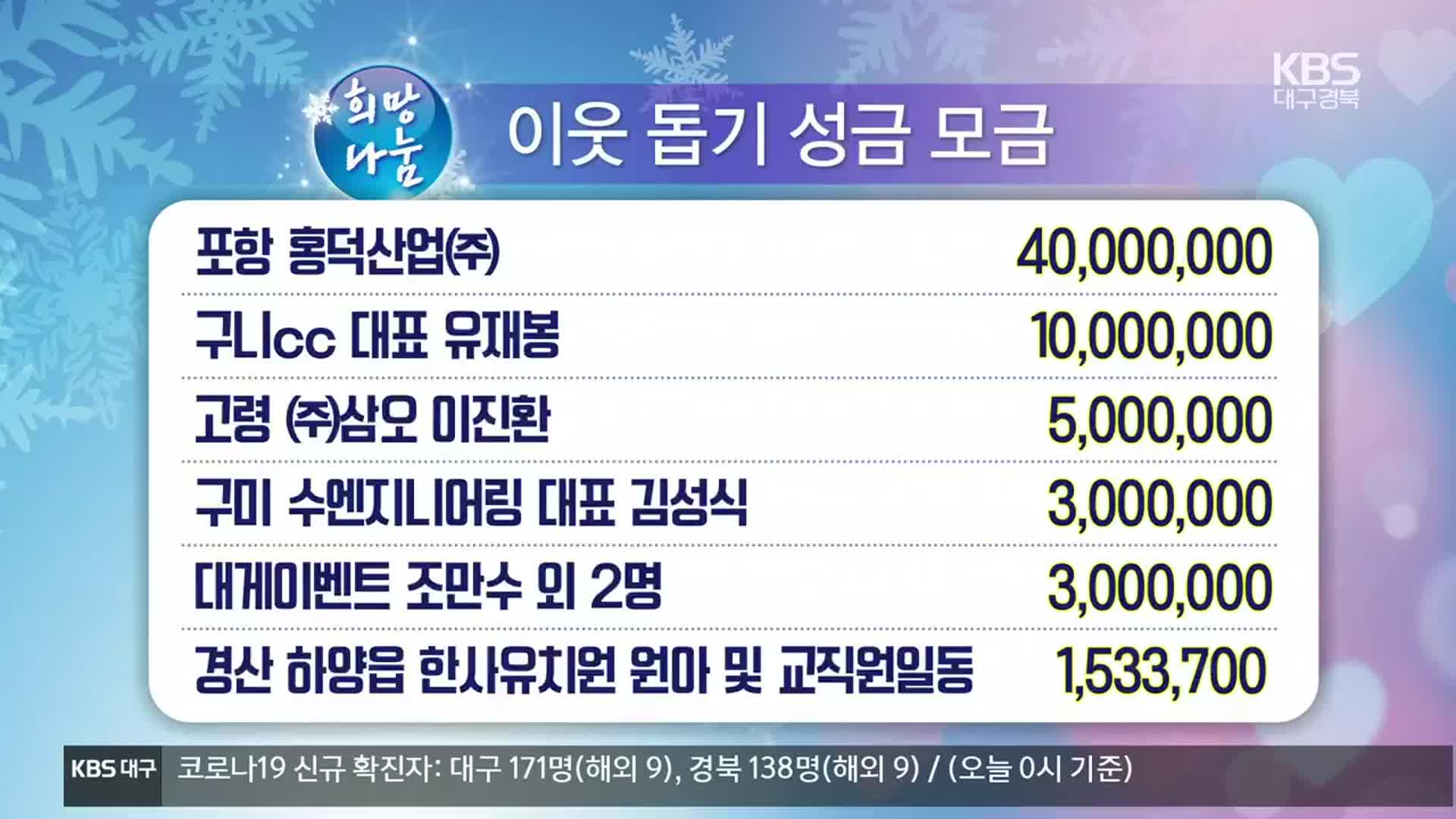 희망나눔 이웃 돕기 성금 모금