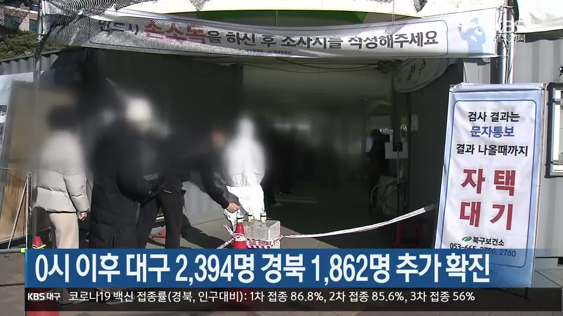 0시 이후 대구 2,394명 경북 1,862명 추가 확진