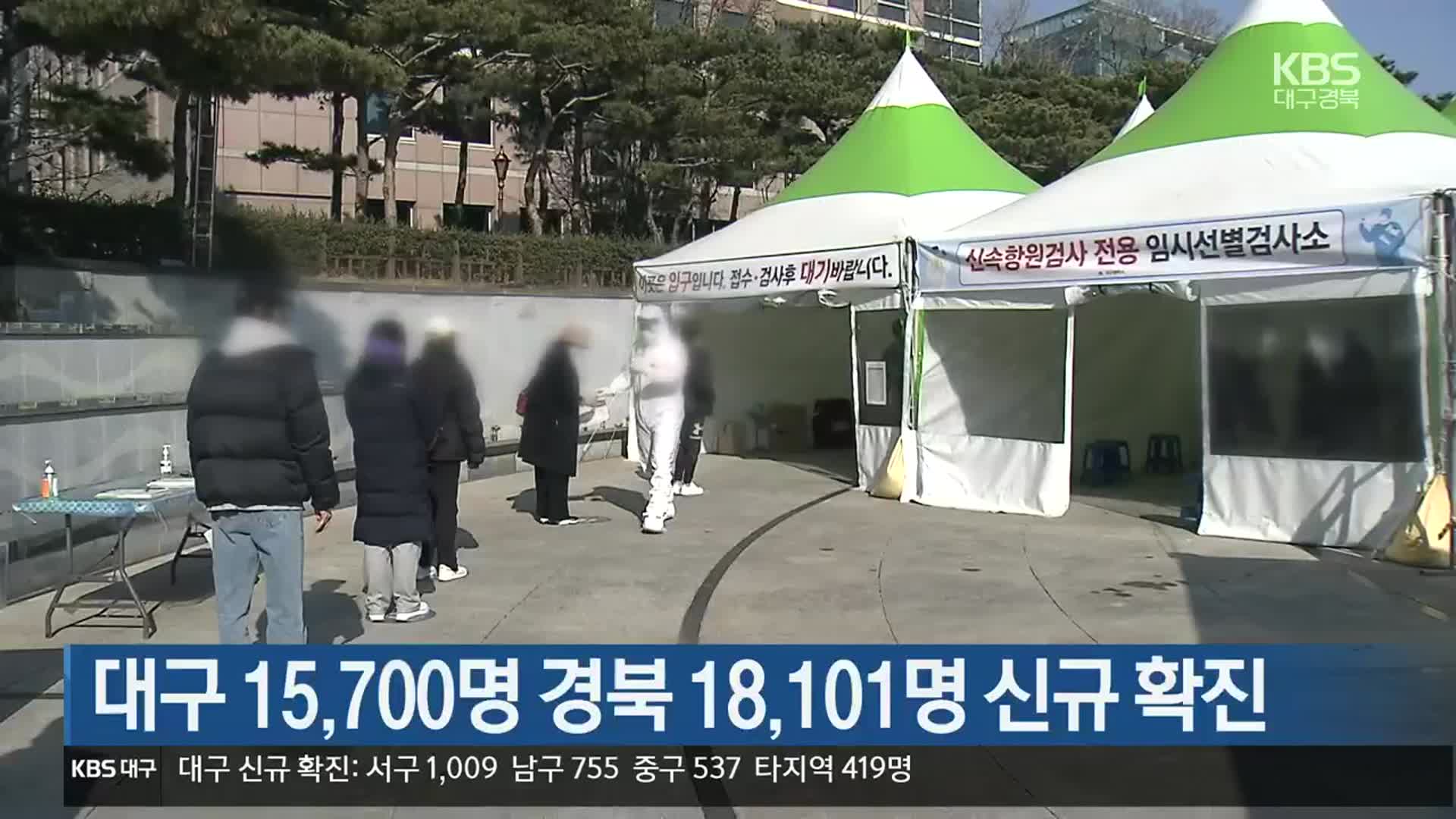 대구 15,700명 경북 18,101명 신규 확진