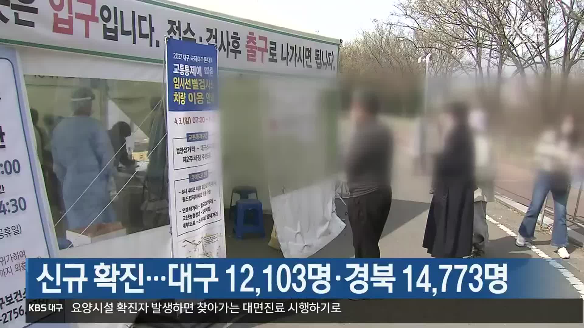 신규 확진…대구 12,103명·경북 14,773명