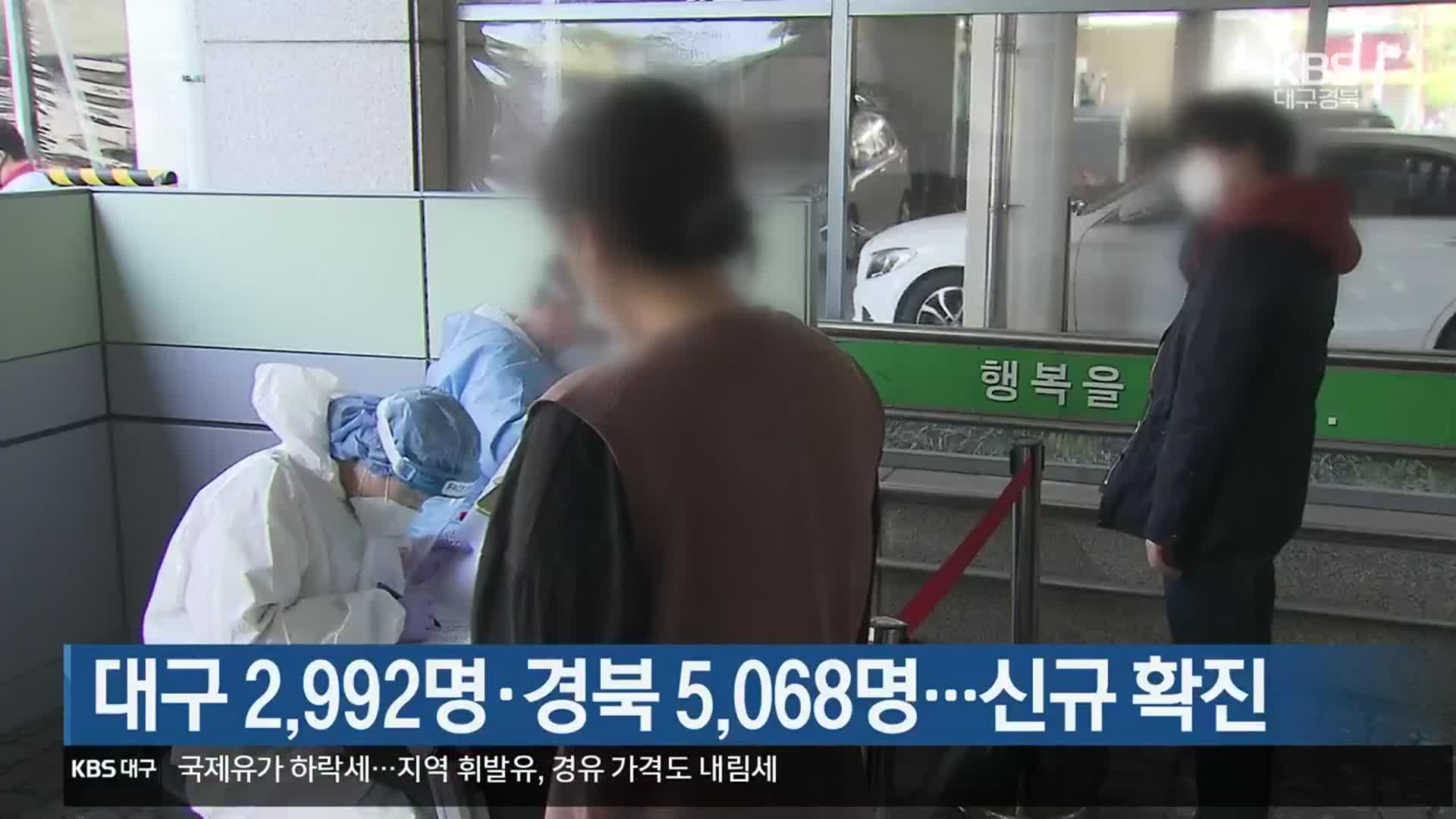 대구 2,992명·경북 5,068명…신규 확진