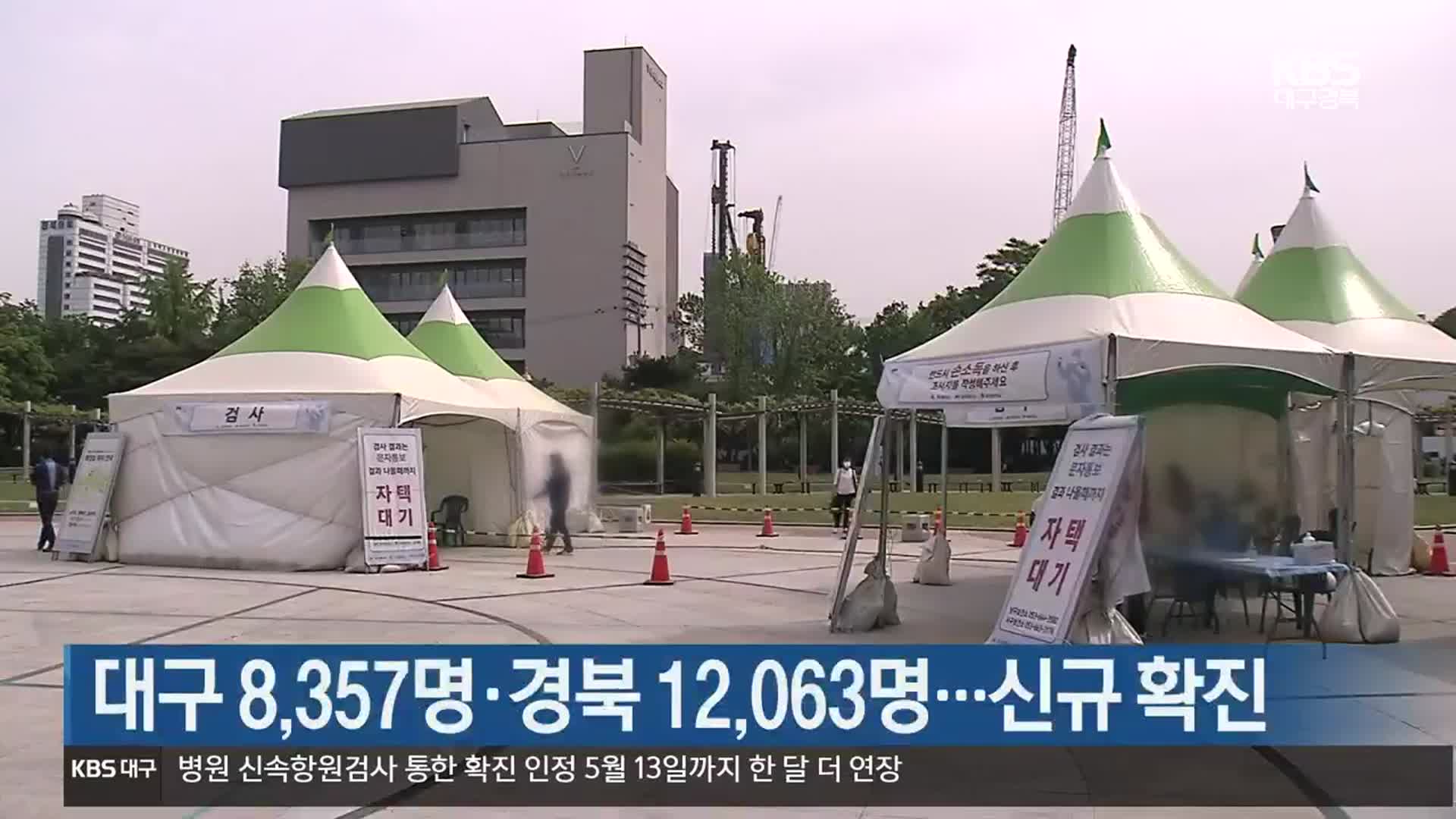 대구 8,357명·경북 12,063명…신규 확진