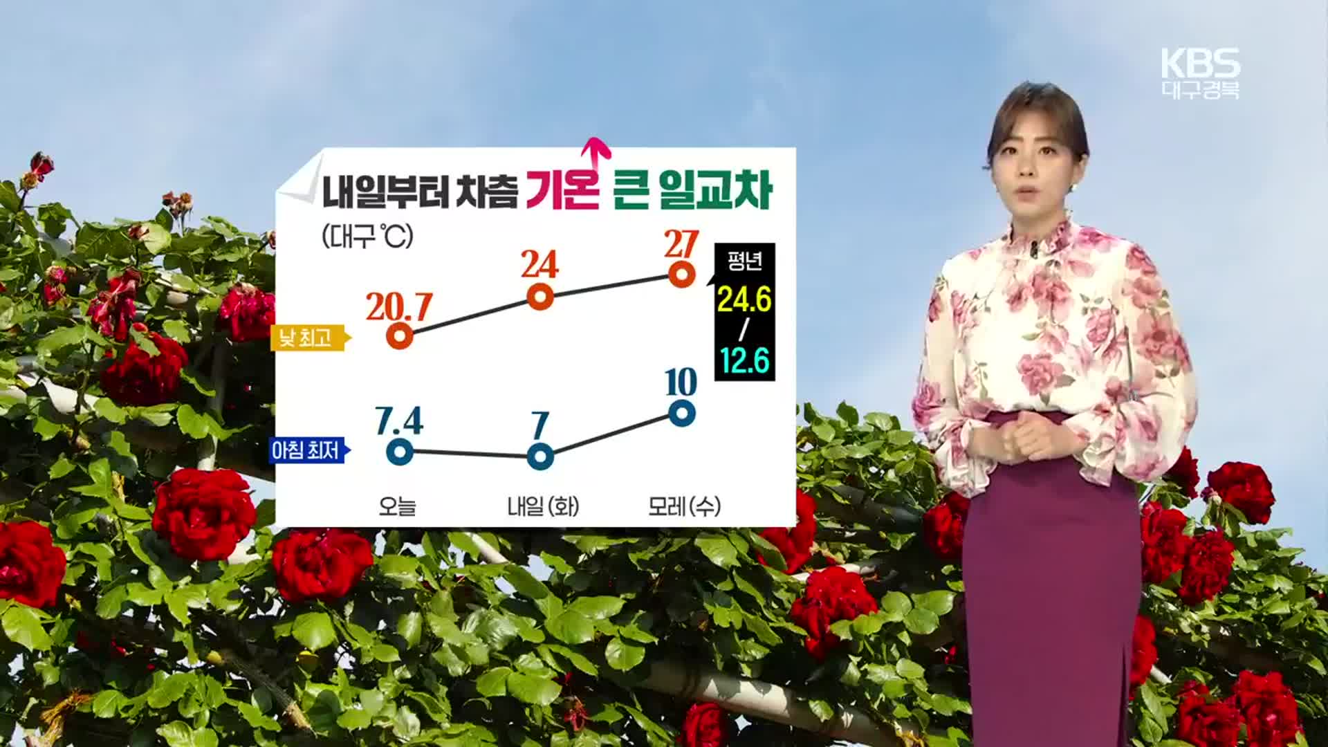 [날씨] 대구·경북 내일부터 차츰 기온↑…낮 최고 24도