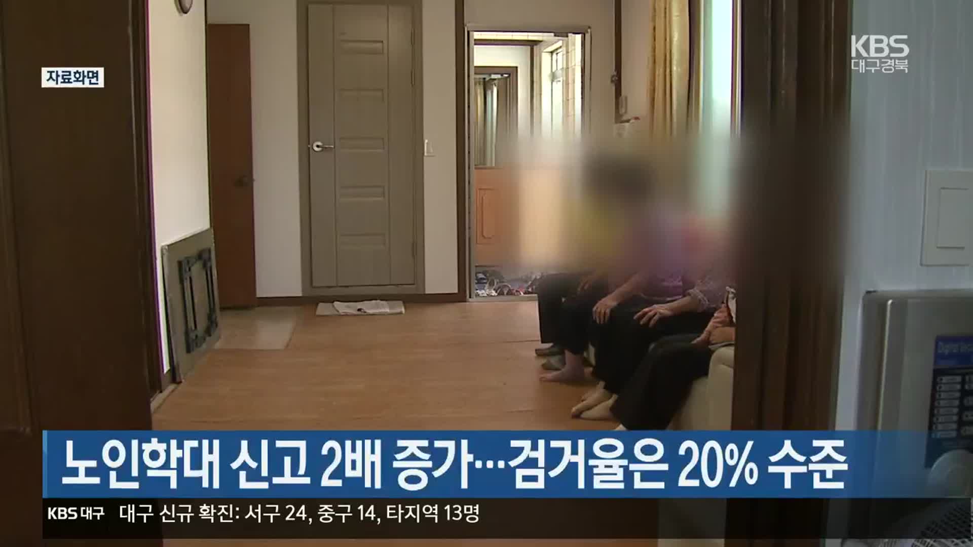 대구·경북, 노인학대 신고 2배 증가…검거율은 20% 수준