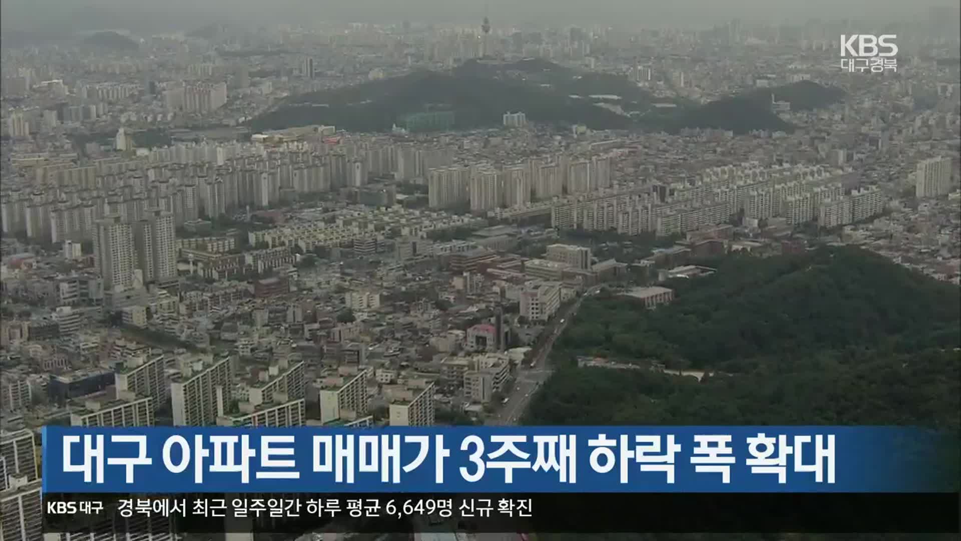 대구 아파트 매매가 3주째 하락 폭 확대