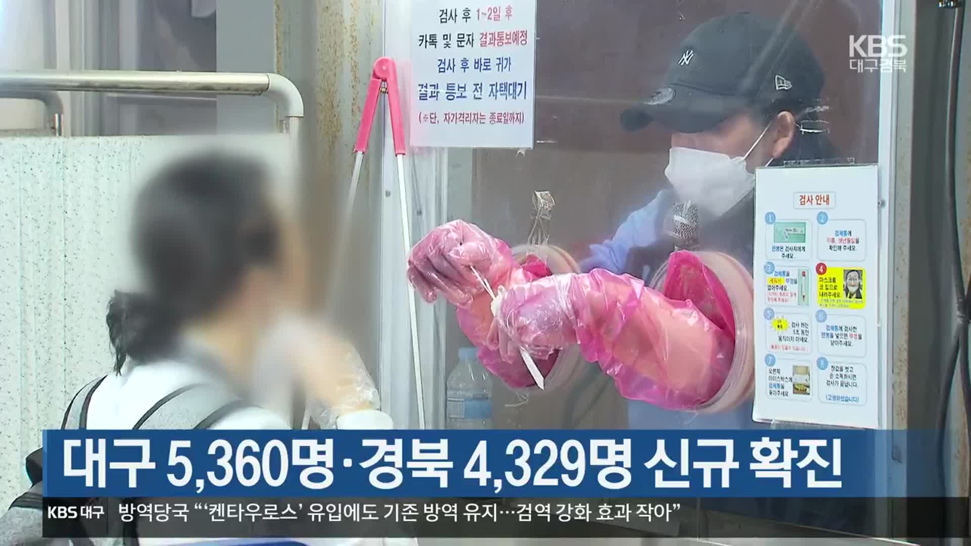 대구 5,360명·경북 4,329명 신규 확진
