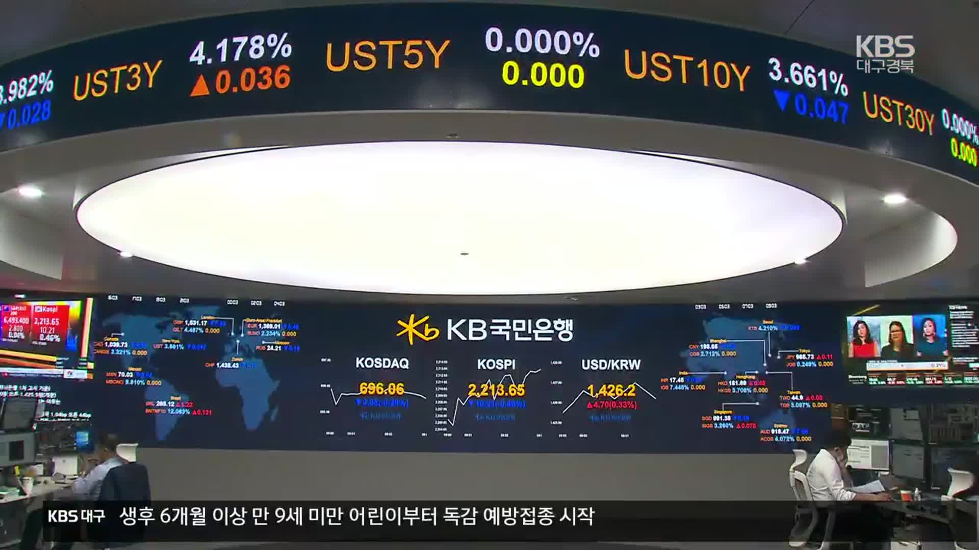 원·달러 환율 1,440원에 육박…코스피 2년 2개월 만에 2,200선 아래로