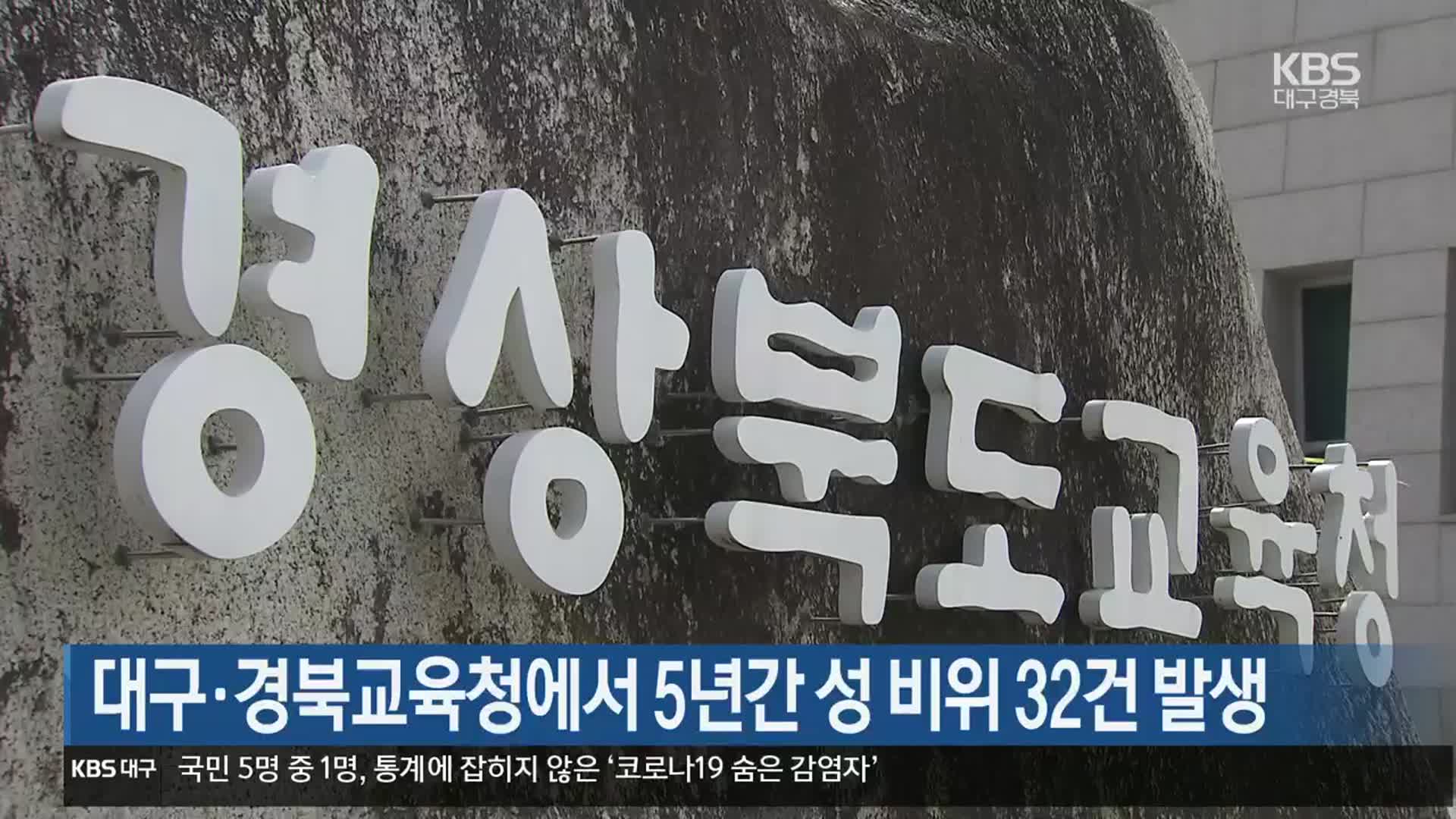 대구·경북교육청에서 5년간 성 비위 32건 발생