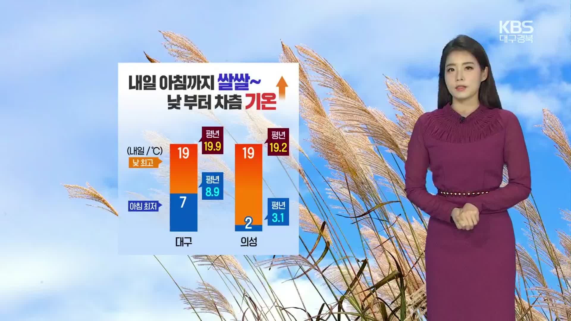 [날씨] 대구·경북 내일 아침까지 ‘쌀쌀’…낮부터 차츰 기온↑