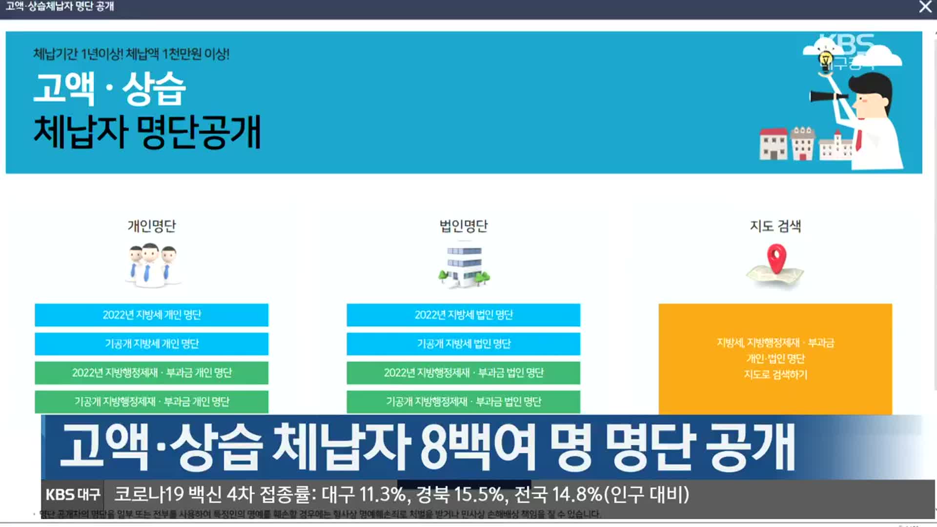 대구·경북, 고액·상습 체납자 8백여 명 명단 공개