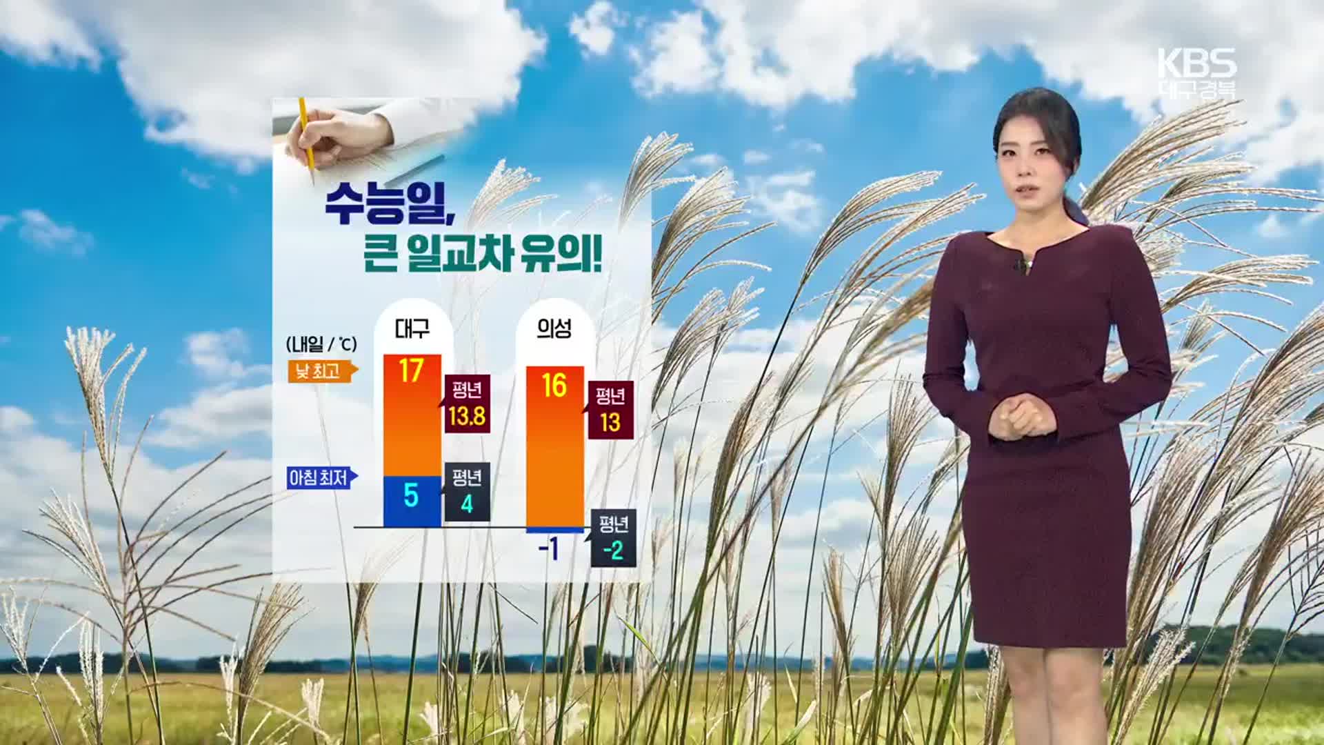 [날씨] 내일 수능, 대구·경북 큰 일교차 주의…아침 ‘쌀쌀’