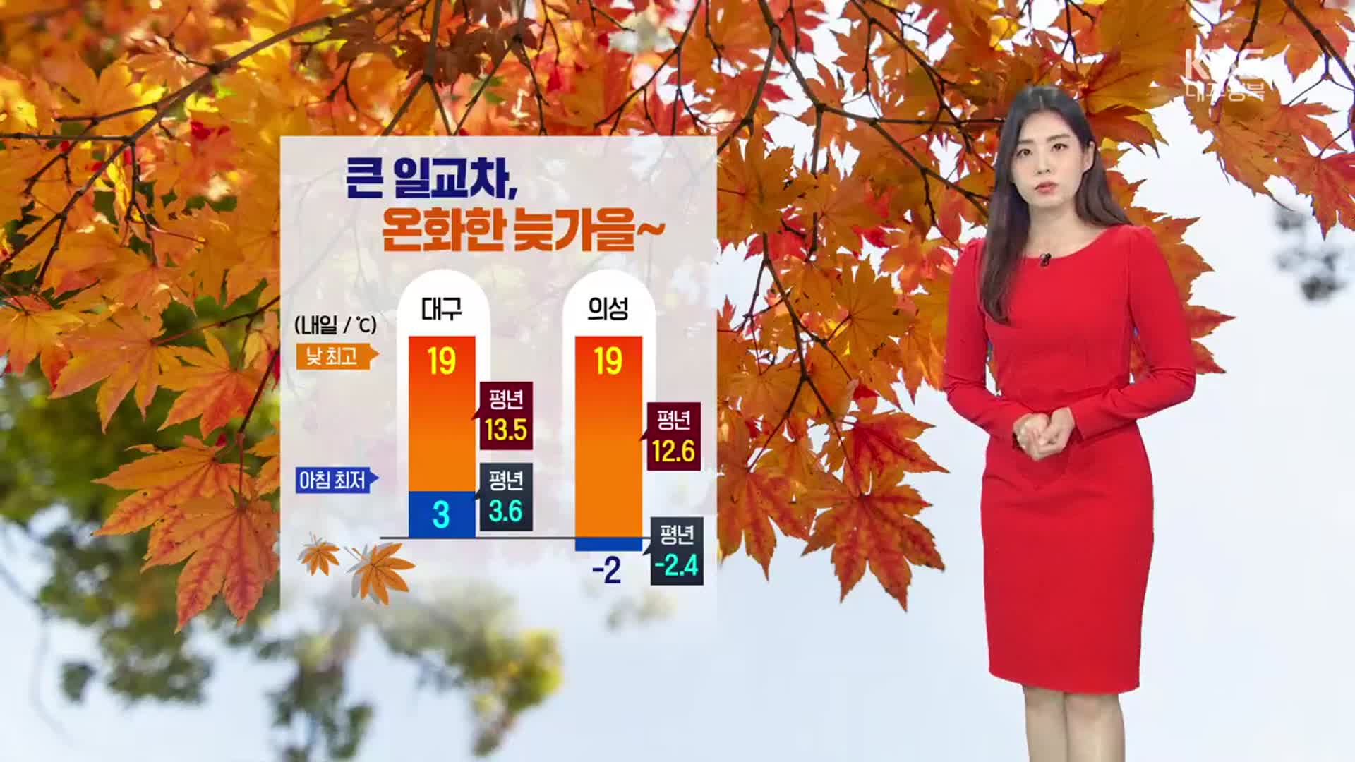 [날씨] 대구·경북 20도 안팎 큰 일교차…아침 곳곳 영하권