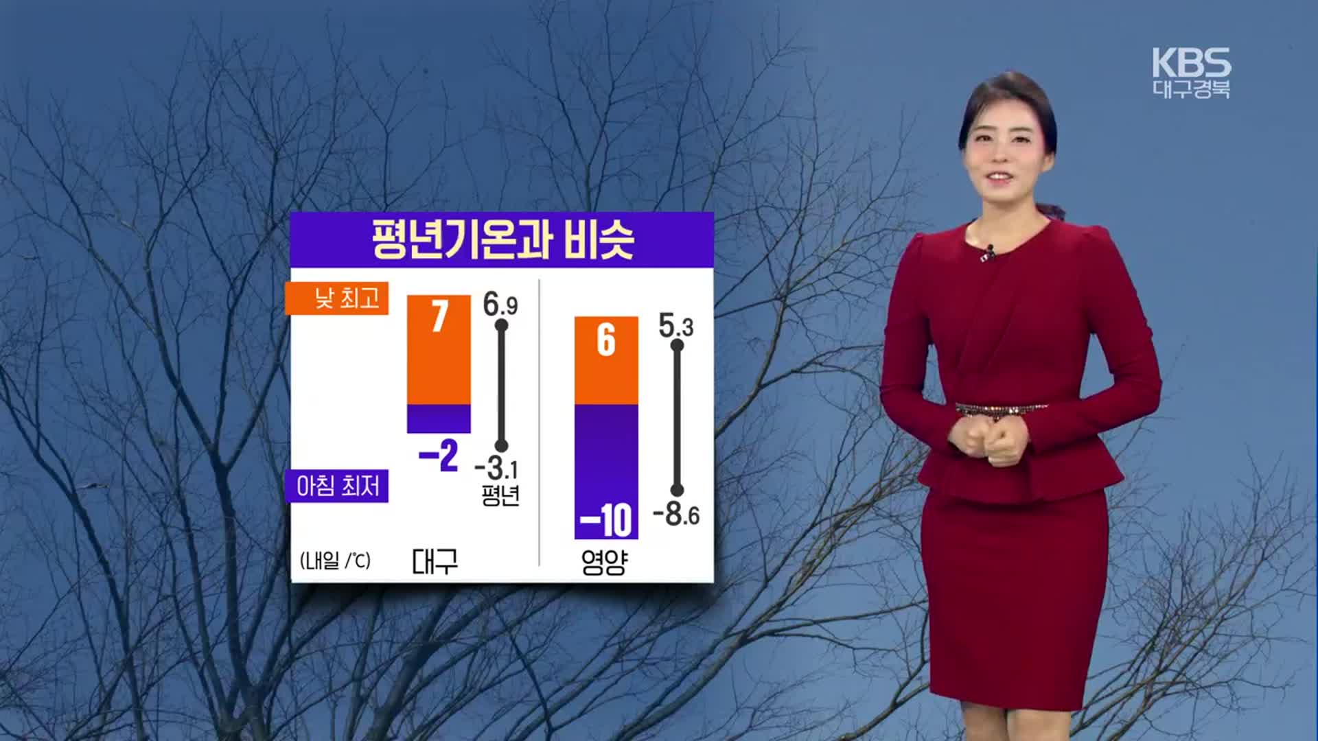 [날씨] 대구·경북 내일 평년 기온과 비슷…대기 매우 건조·화재 유의