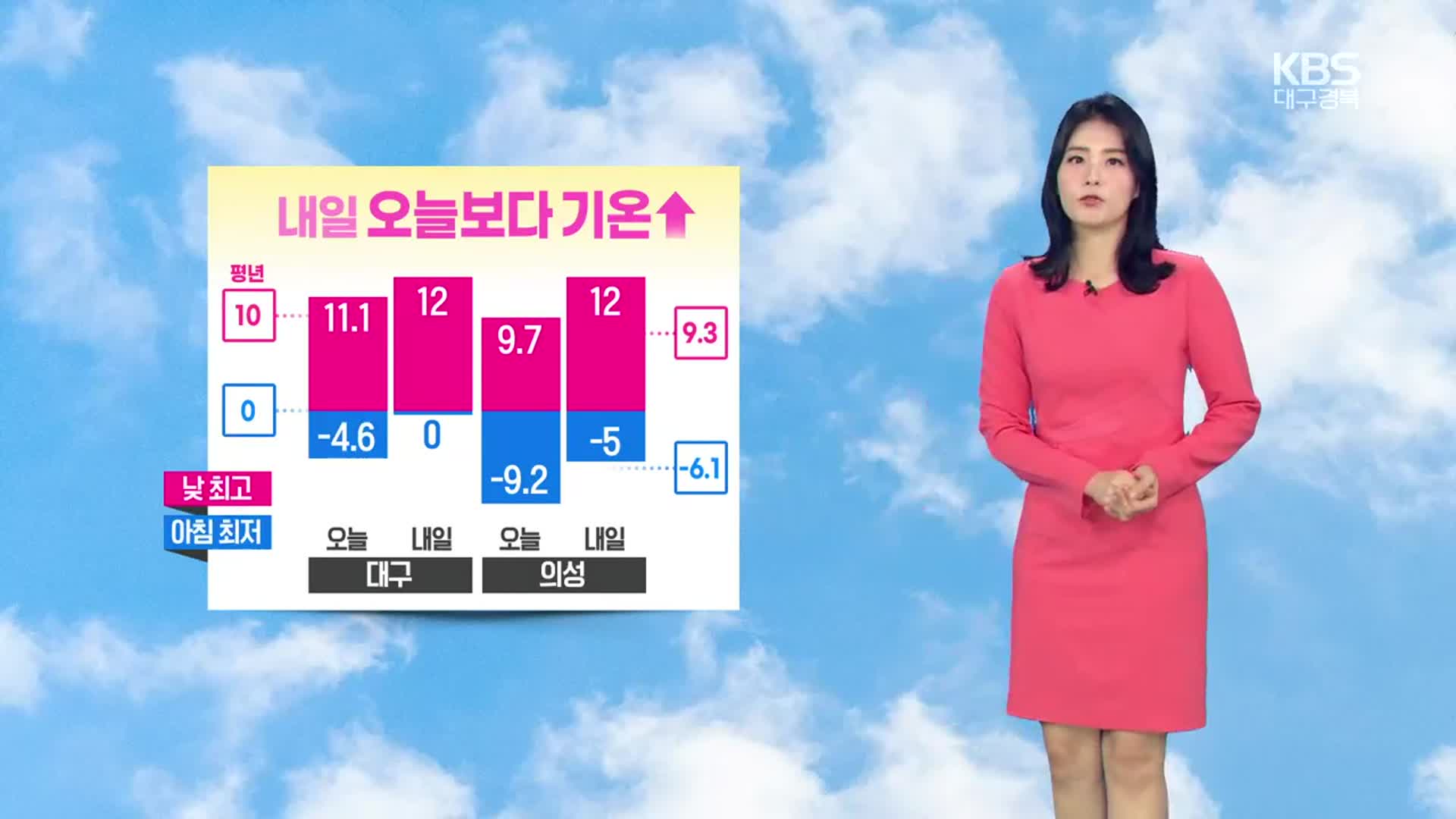 [날씨] 대구·경북 내일 아침 최저 0도…오늘 밤부터 ‘비·눈’