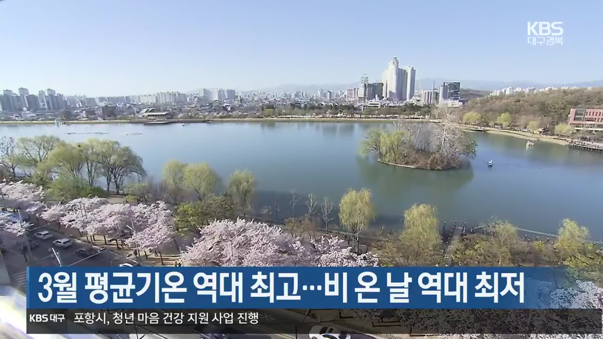  3월 대구·경북 평균기온 역대 최고…비 온 날 역대 최저