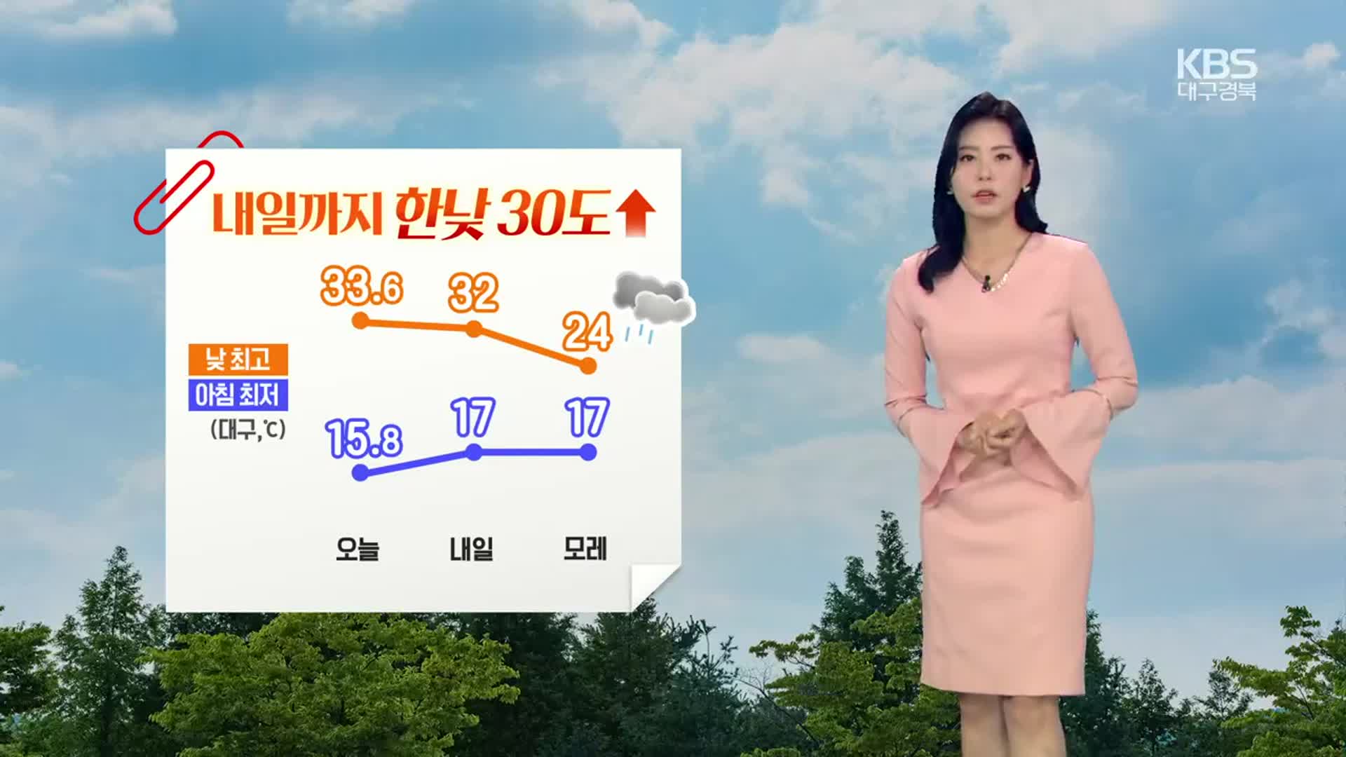 [날씨] 대구·경북 내일까지 한낮 30도↑…경북 북부 강풍 유의