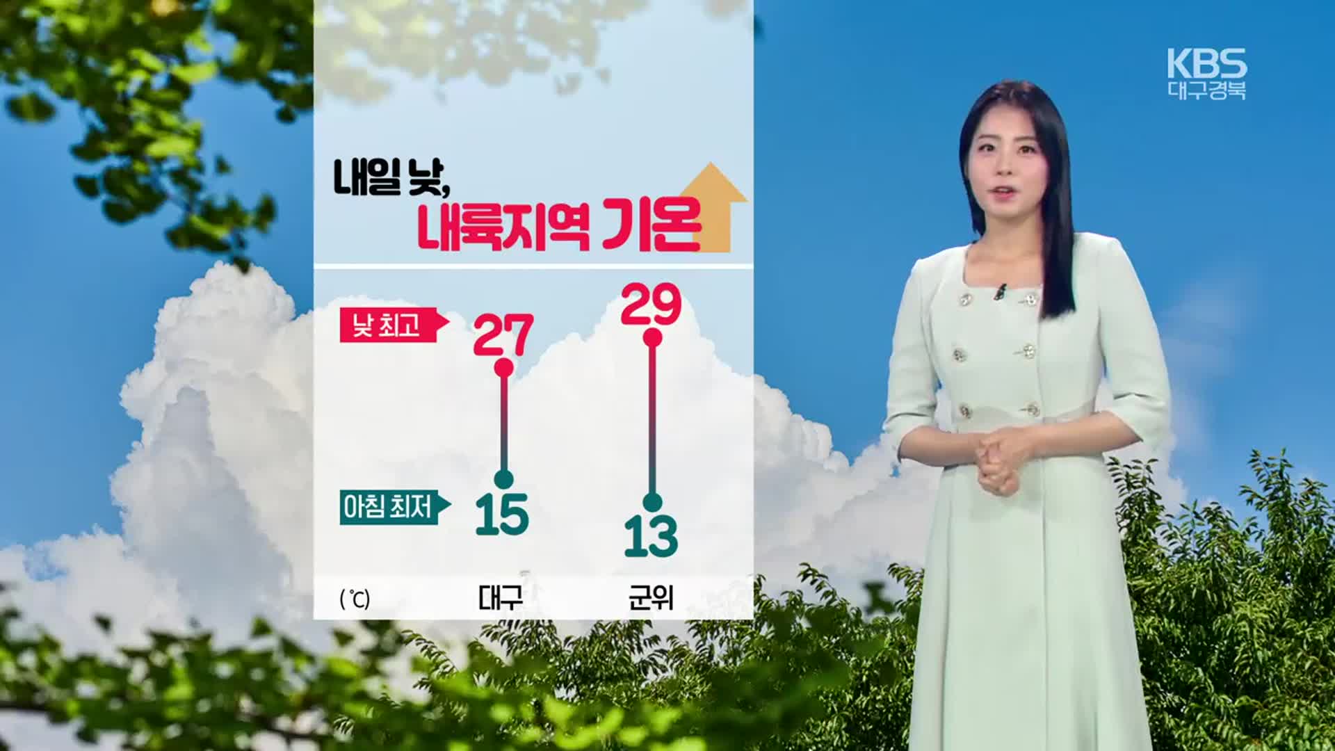 [날씨] 대구·경북 내일 기온 더 올라…자외선 지수 ‘매우 높음’