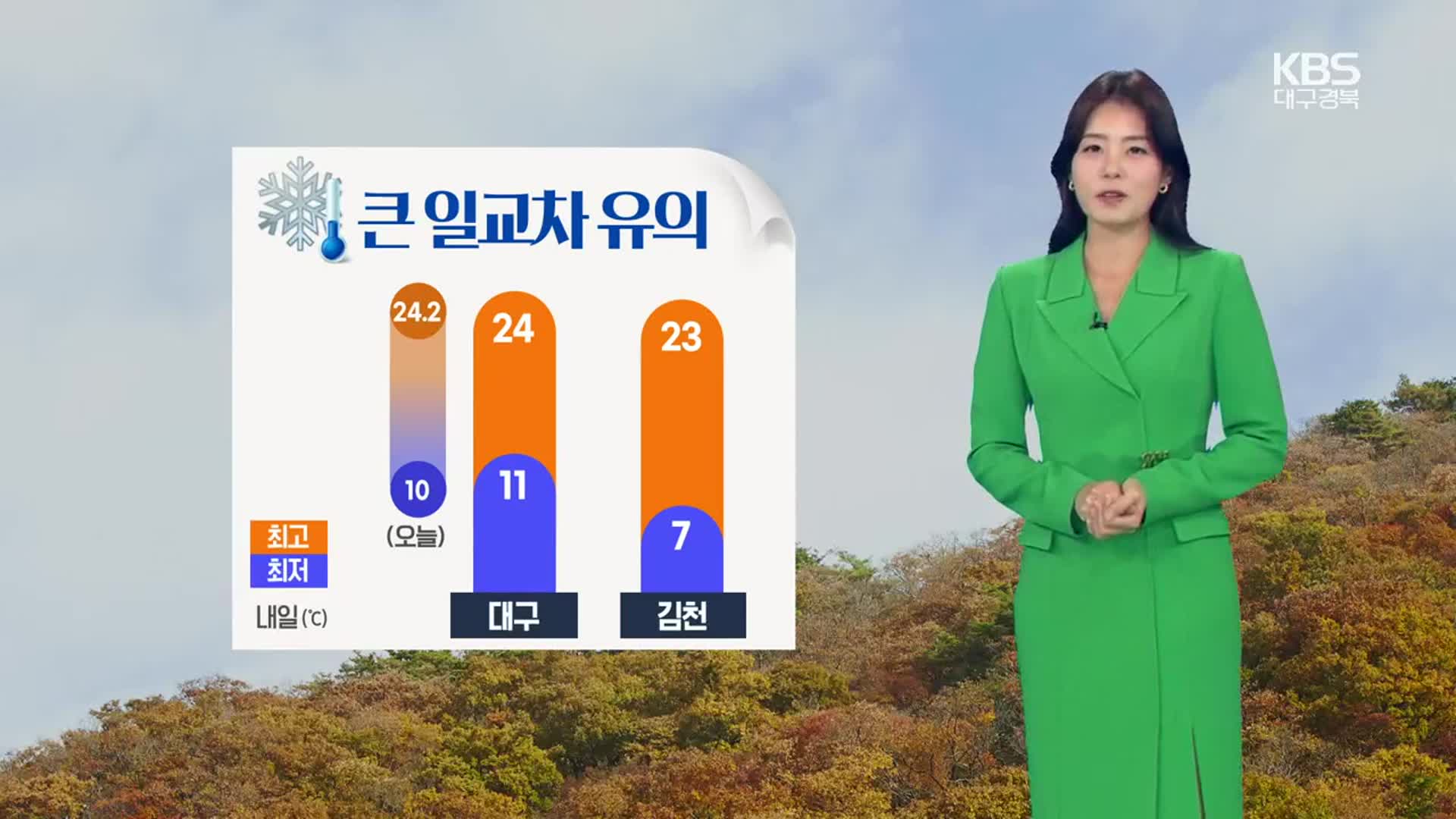 [날씨] 대구·경북 내일 한낮 20도 ‘온화한 가을’…큰 일교차 유의