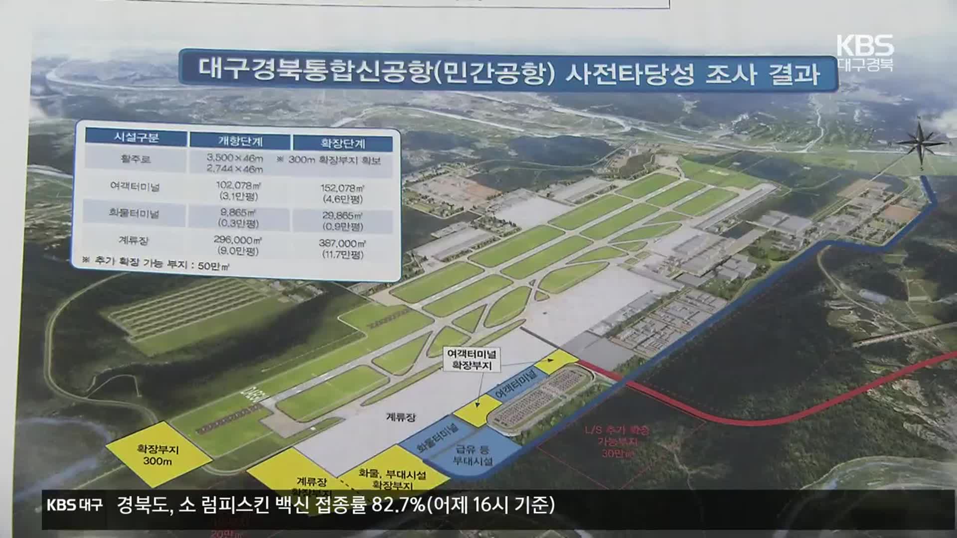 TK신공항 건설·후적지 개발 어디까지?