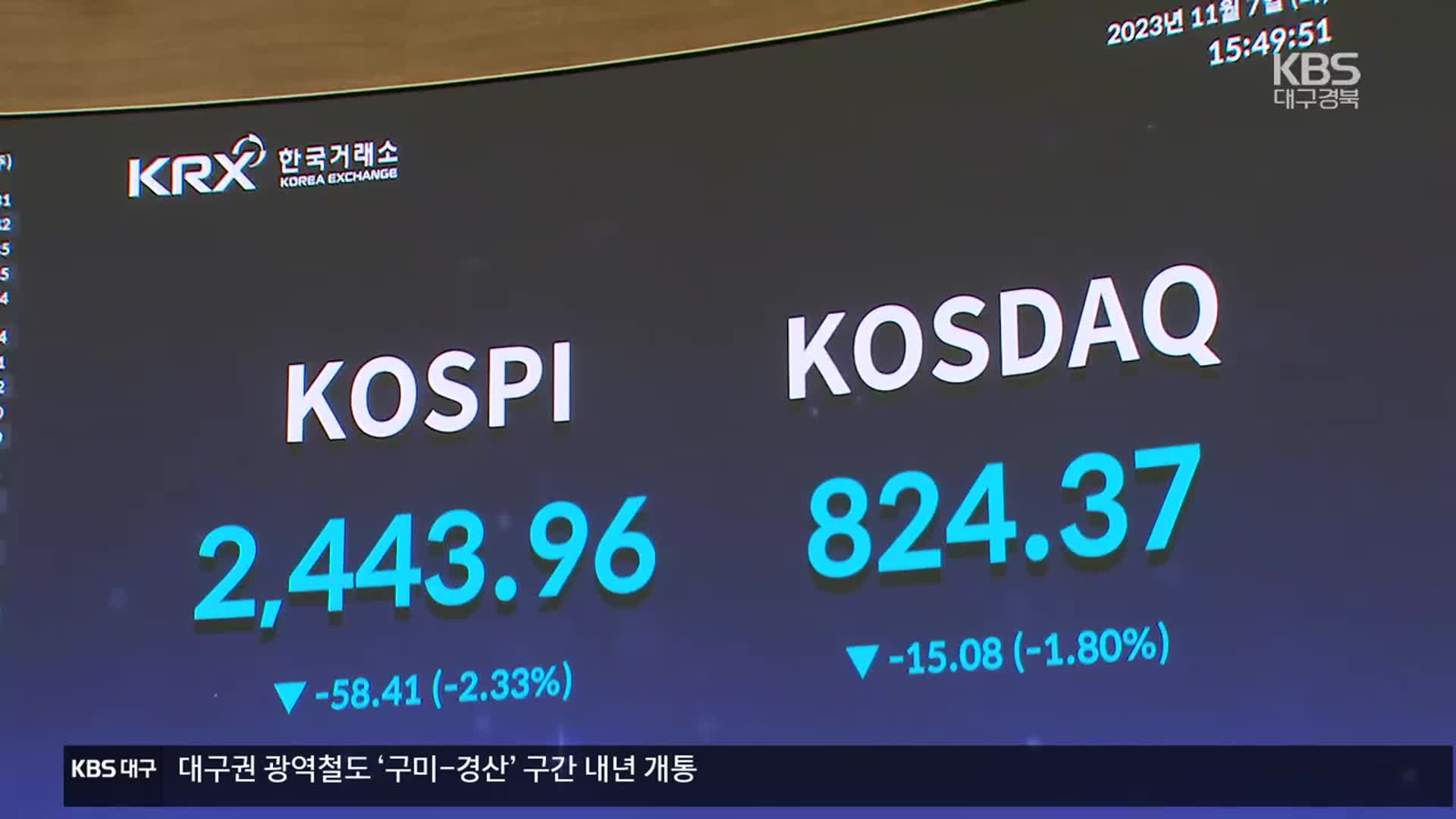 코스닥 매도 사이드카 발동…‘공매도 금지’ 하루 만에 급락장