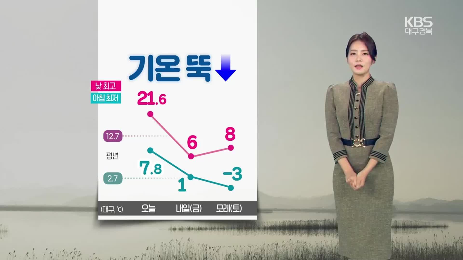 [날씨] 대구·경북 내일 기온 뚝↓…동해안 한파특보