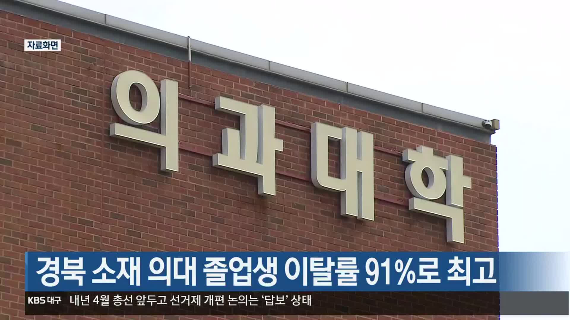 경북 소재 의대 졸업생 이탈률 91%로 최고