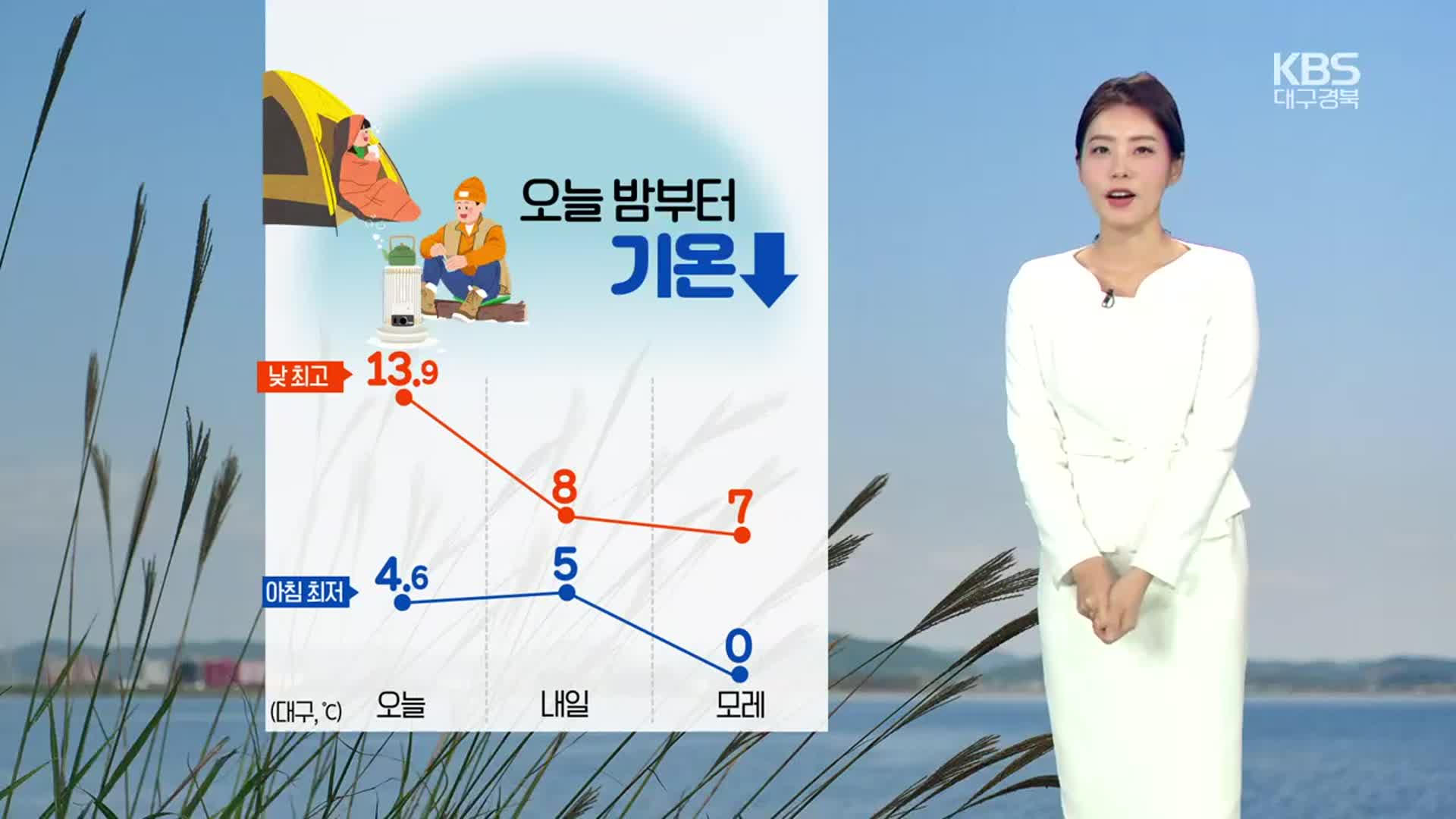 [날씨] 대구·경북 오늘 밤부터 기온 ‘뚝’…내일 가끔 눈·비