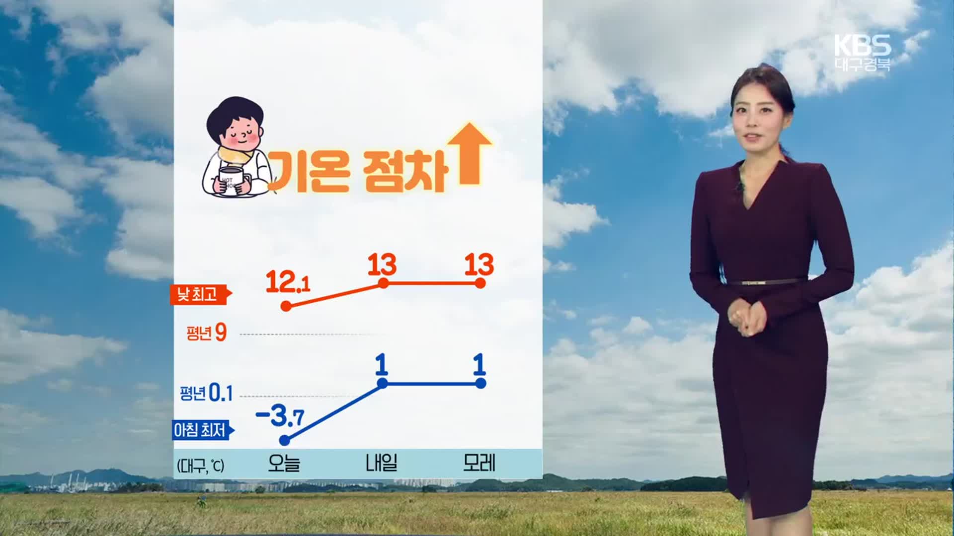 [날씨] 대구·경북 내일 기온 점차↑…대기 매우 건조